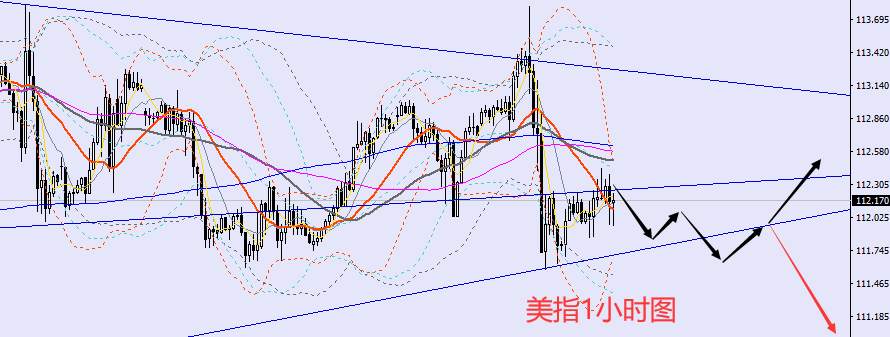 老黑策略：10.24晚盘外汇、黄金、原油分析策略