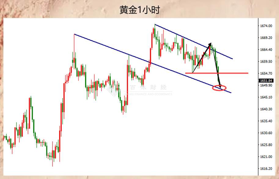 黄金在数据前这么下压，是生怕我多单进不去吗？