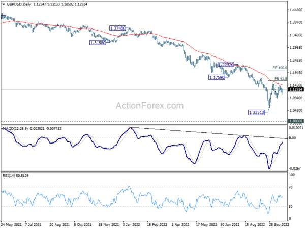 GBP/USD Weekly Outlook