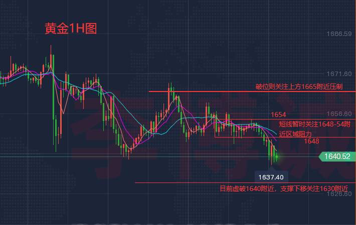 李博诚：美指回升 施压黄金 或只是诱空！冷静对待