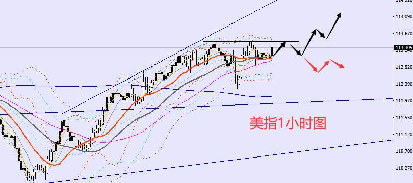 老黑策略：10.12晚盘外汇、黄金、原油分析策略