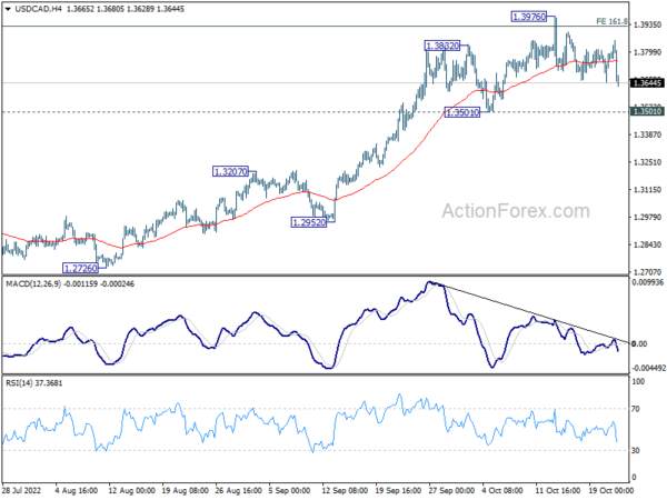 USD/CAD Weekly Outlook