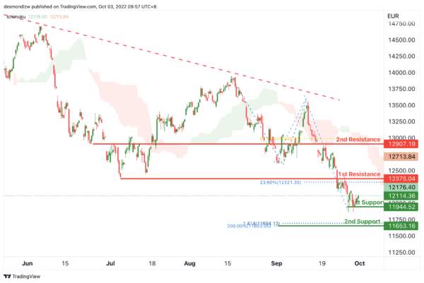 Daily Technical Analysis