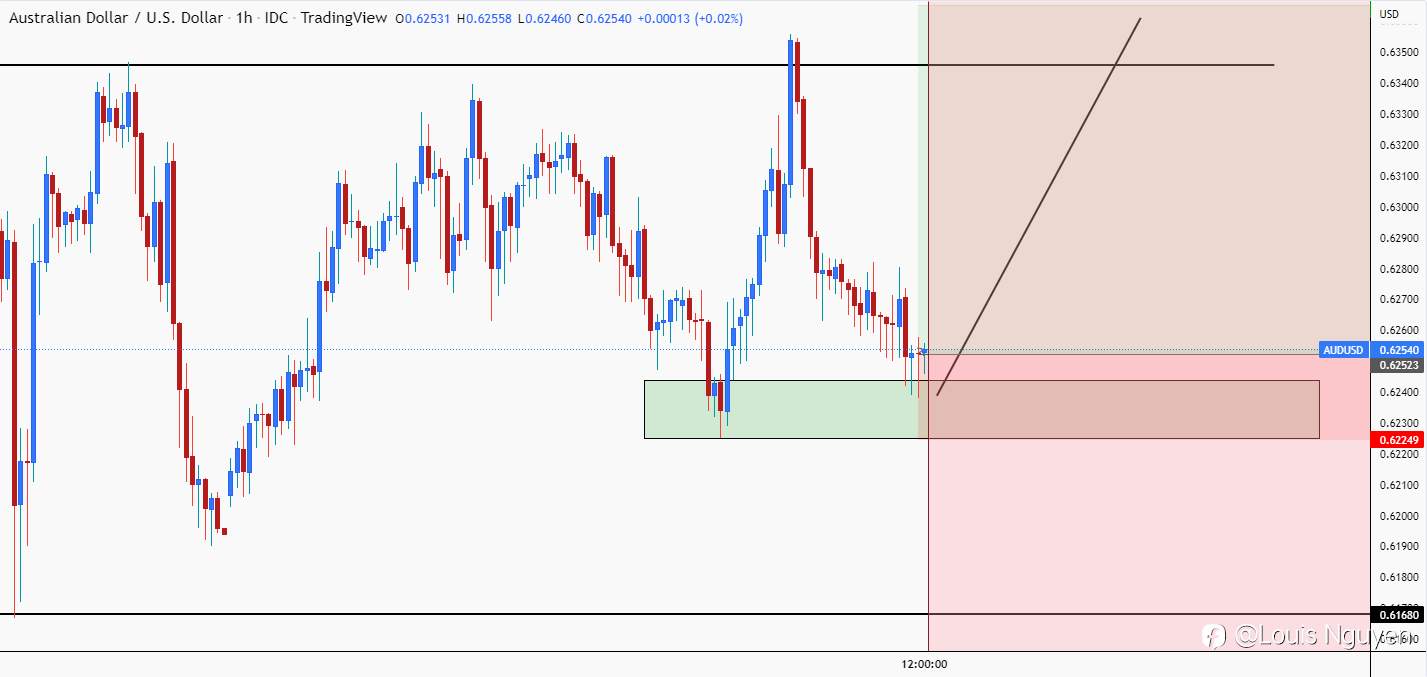 AUDUSD 21/10