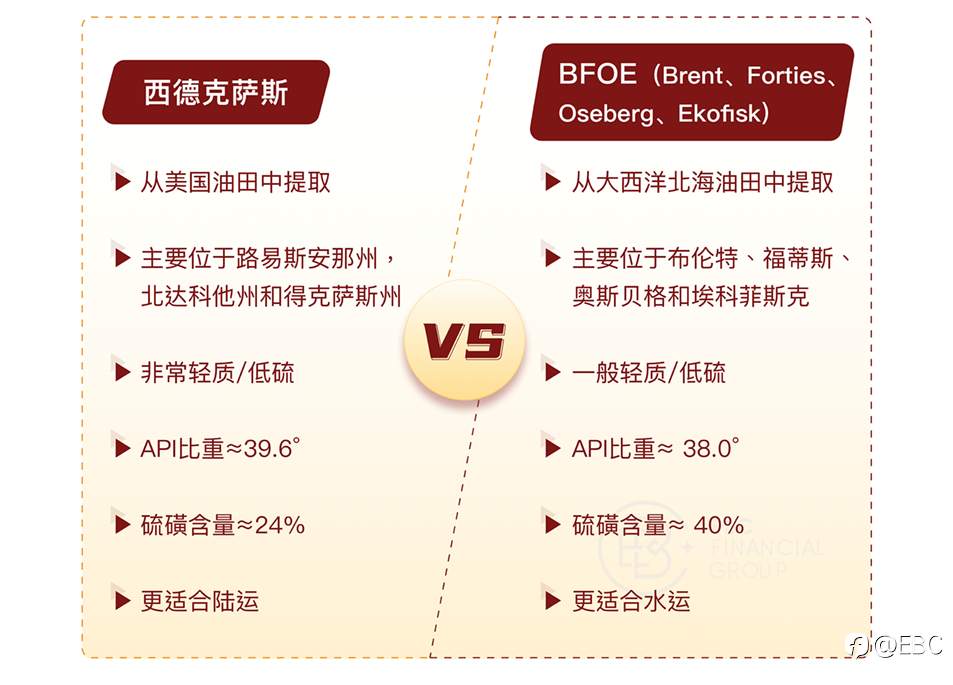 EBC研究院｜布油（Brent）& 美油（WTI）套利，能找到量化标准吗？
