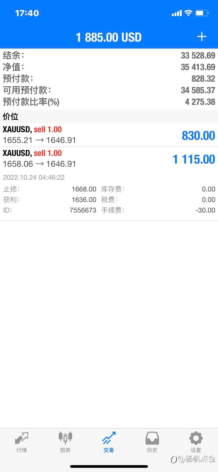 现货黄金