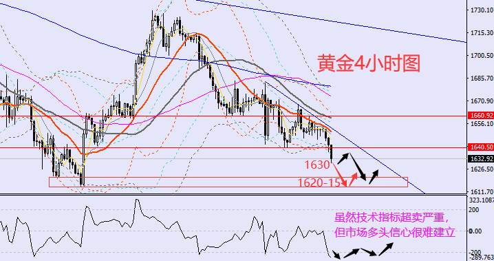 老黑策略：10.19晚盘外汇、黄金、原油分析策略