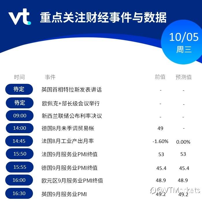 10月5日行情盘点与风险预警：欧佩克会议今日举行/新西兰联储公布利率决议