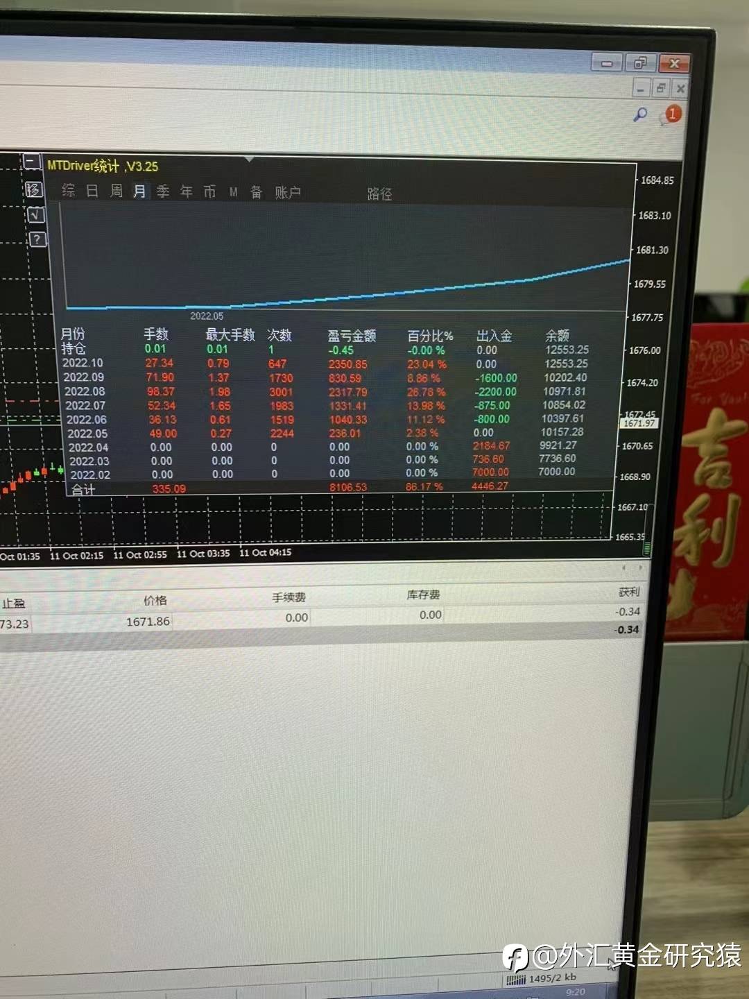 EA量化策略