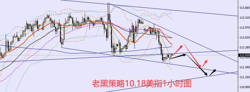 老黑策略：10.18外汇、黄金、原油分析策略