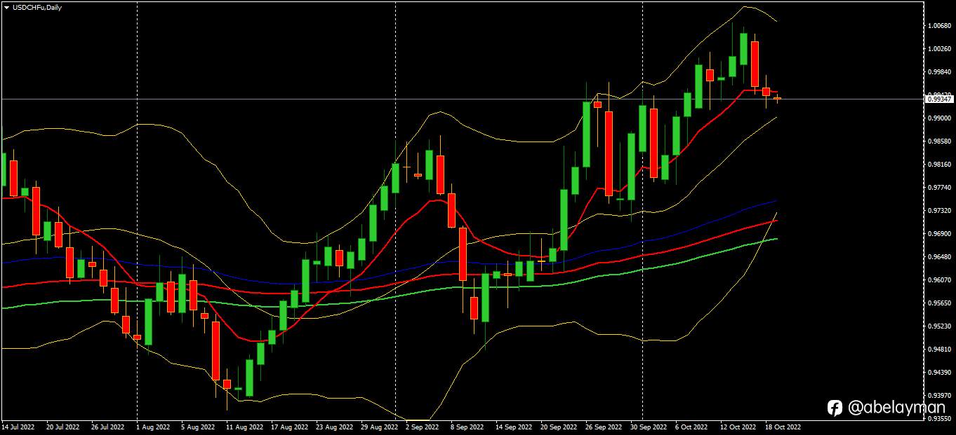 USDCHF parity, sustainable?
