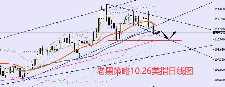 老黑策略：10.26外汇、黄金、原油分析策略