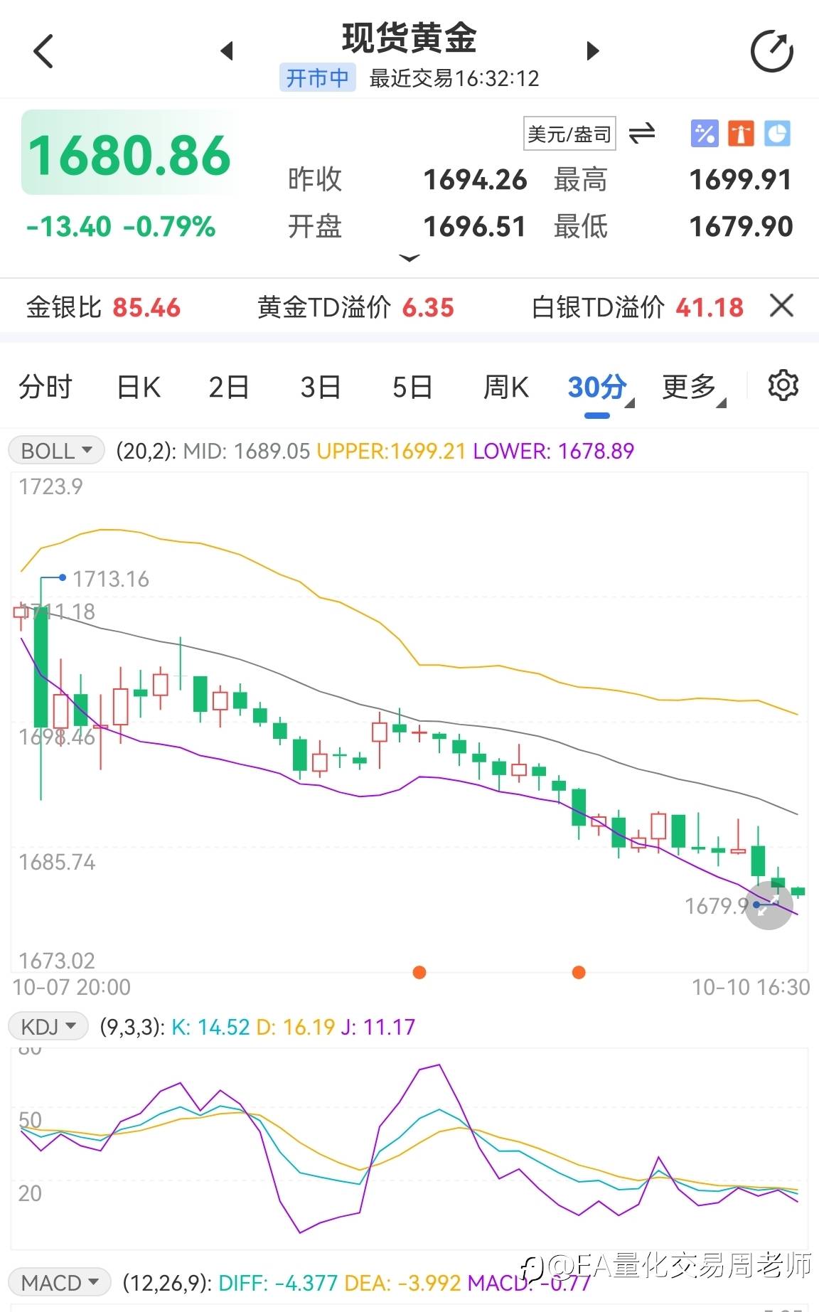 黄金短线操作策略