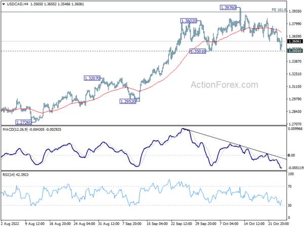 USD/CAD Daily Outlook