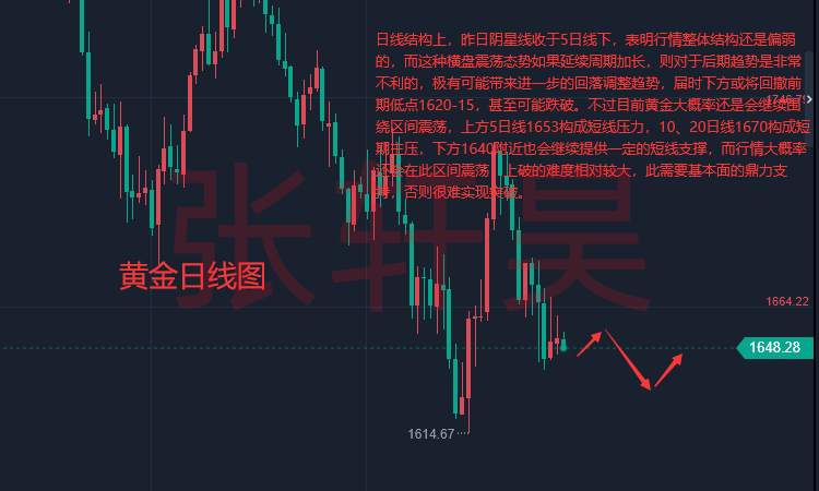 张轩昊：美联储重申加息不能停 美经济将陷入1990式衰退 现货黄金盘整