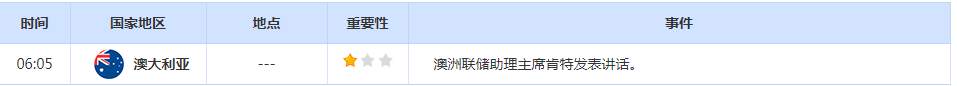 CWG资讯：日本央行再次干预外汇市场，美元/日元大幅下跌550多点，黄金触底后大幅回升