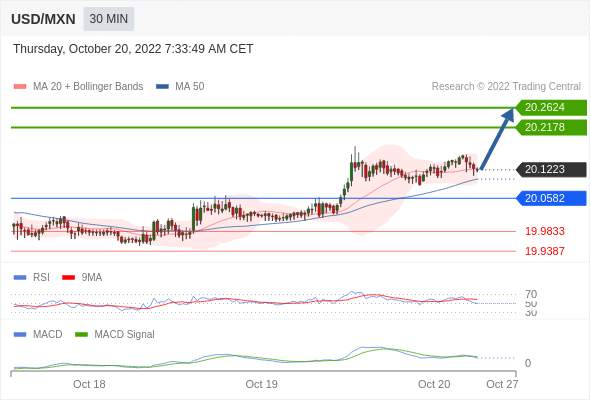 （10月20日）今日Just2Trade捷仕分析师观点