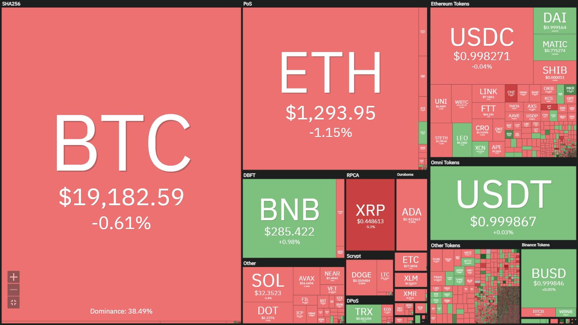 Giá bitcoin hôm nay (3/10): Tiếp tục mở tuần bằng điệp khúc ‘loanh quanh’