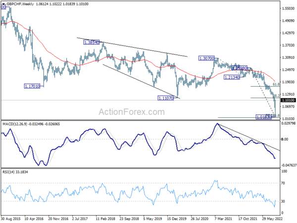 Risk-off Sentiment to Continue, But the Worst is Behind Sterling