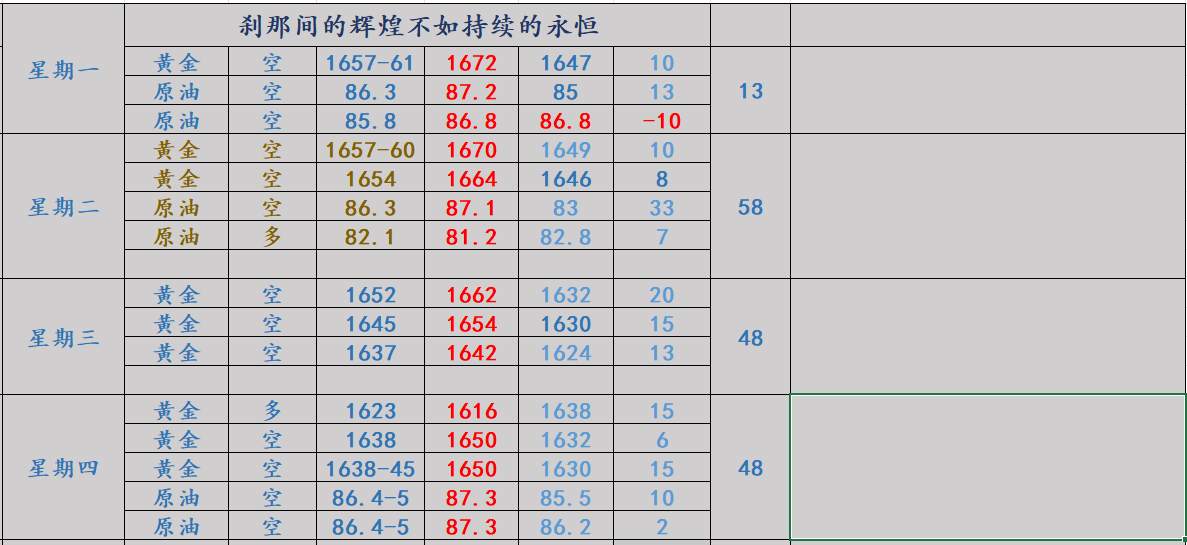 任天成：10.21黄金下跌还未结束继续布局空单