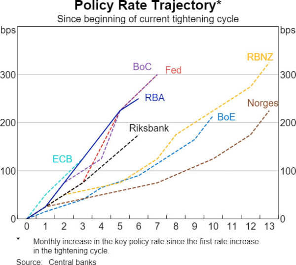 RBA Bullock: We meet more frequently than most of our peers