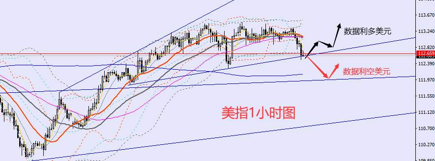 老黑策略：10.13晚盘外汇、黄金、原油分析策略