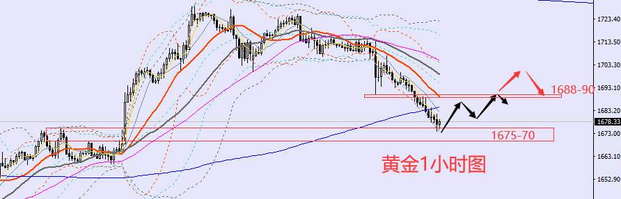 老黑策略：10.10晚盘外汇、黄金、原油分析策略