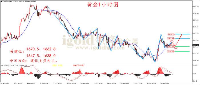 【日内策略】衰退信号重现 黄金多头跃跃欲试
