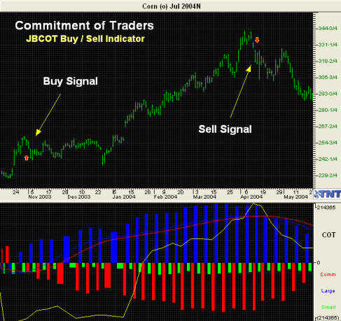 Market Sentiment là gì?