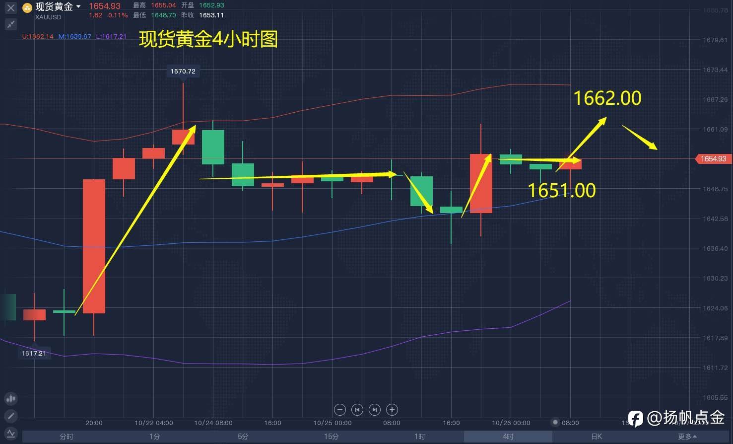 现货黄金