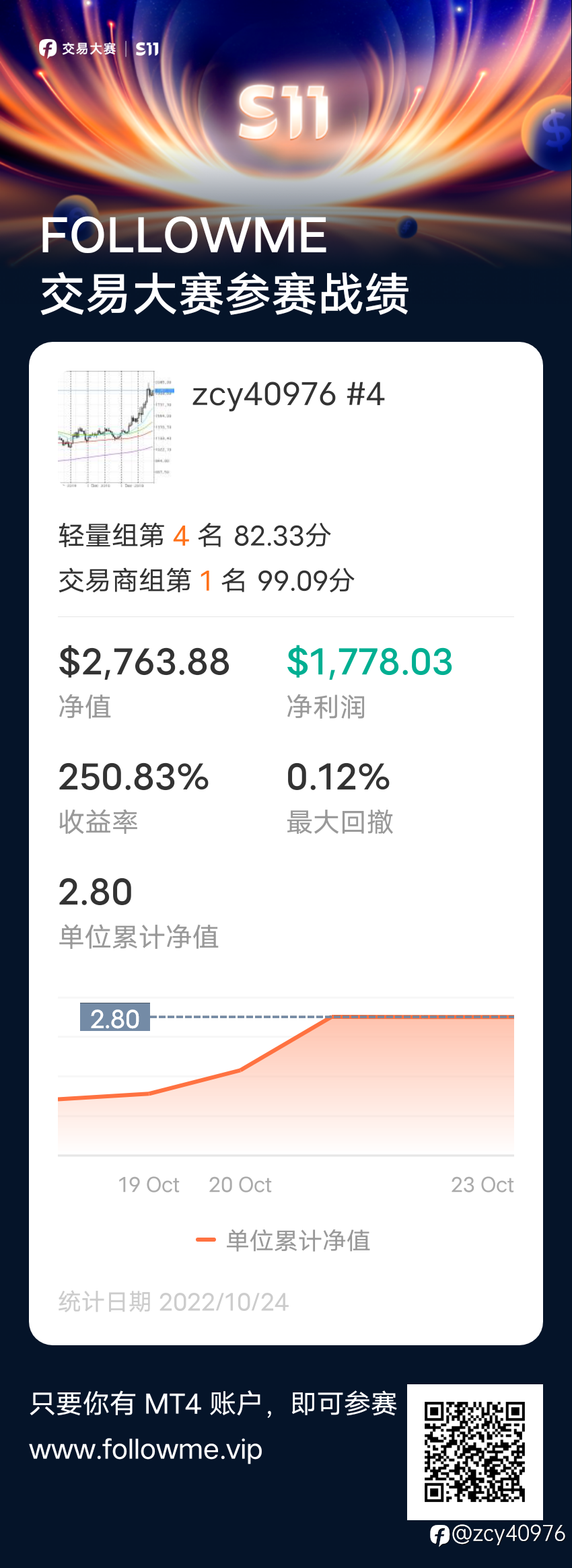feed image