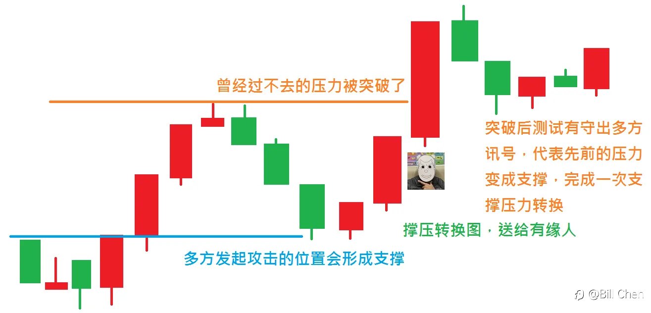 feed image