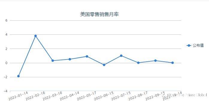 FPG财盛国际：拜登三板斧欲砍原油多头，加息不停贵金属集体跳水