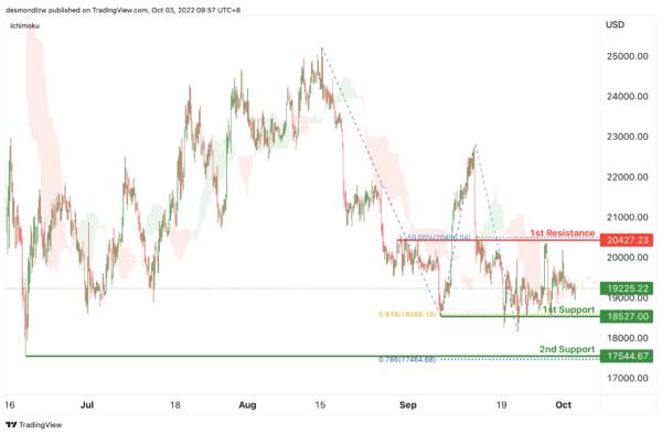Daily Technical Analysis