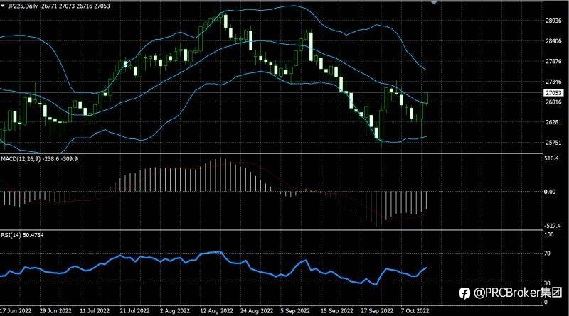 PRCBroker：20221014今日汇评