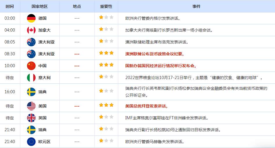 CWG资讯：美元涨势受限下跌寻支撑，美元/日元再创32年新高，黄金反弹遇阻回落整理