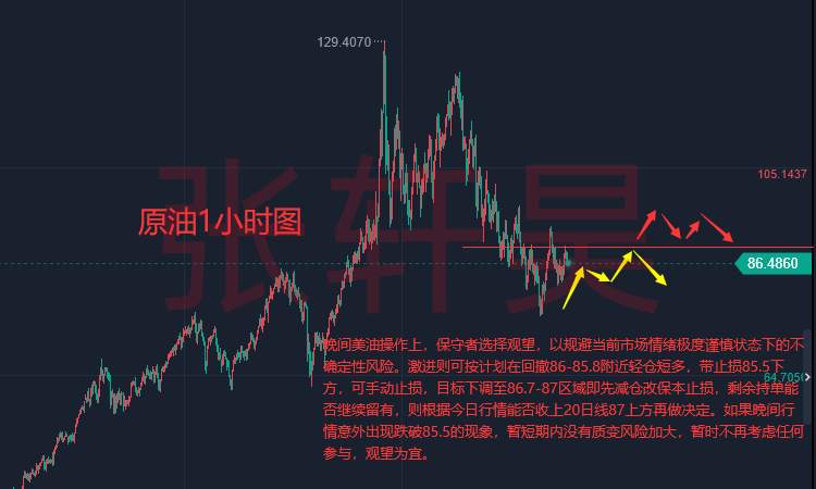张轩昊：美联储要“变脸”？言之尚早！激进加息预期再升温 黄金跌破1640