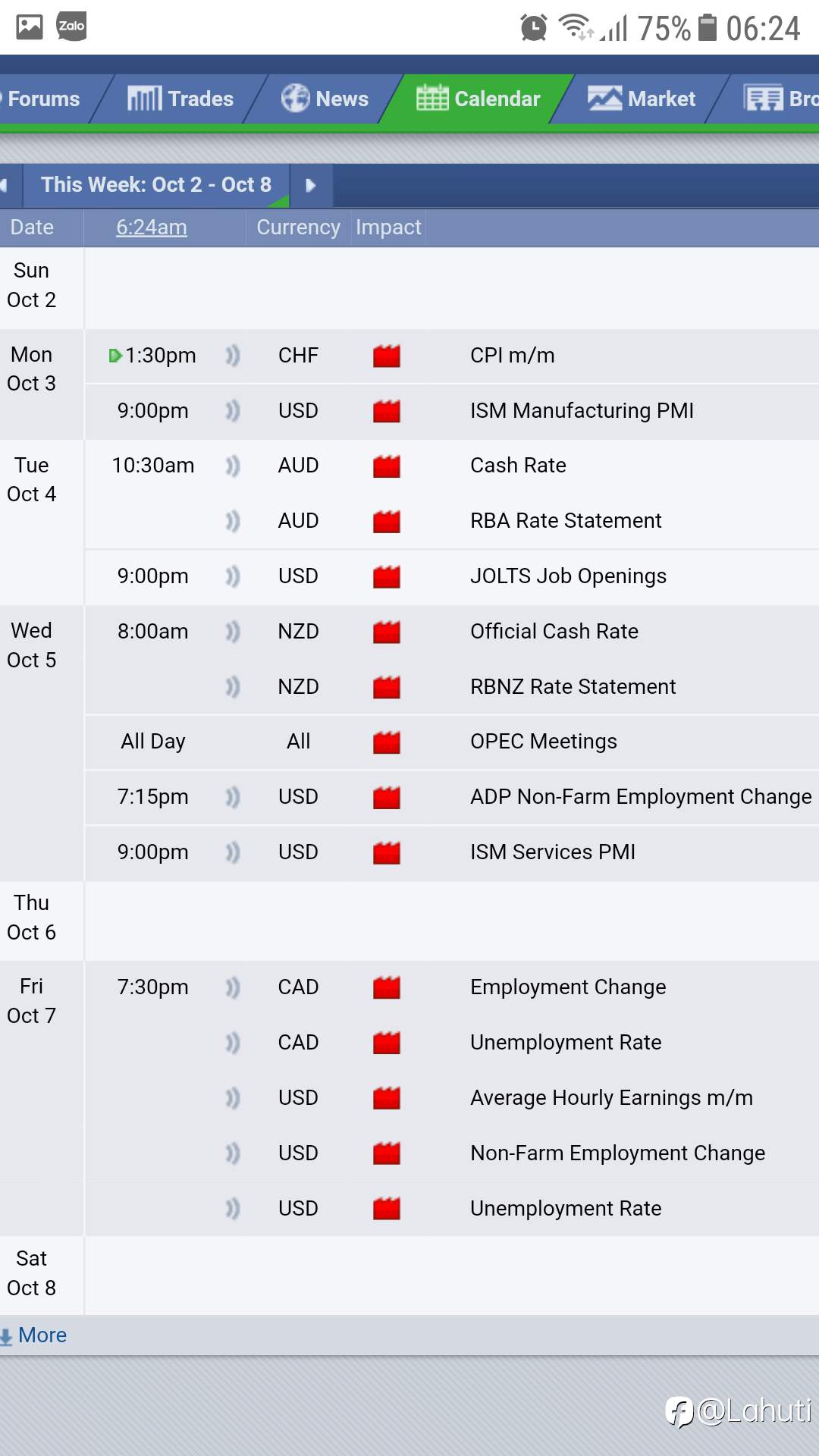 MARKET NEWS WEEK 3/10 - 8/10