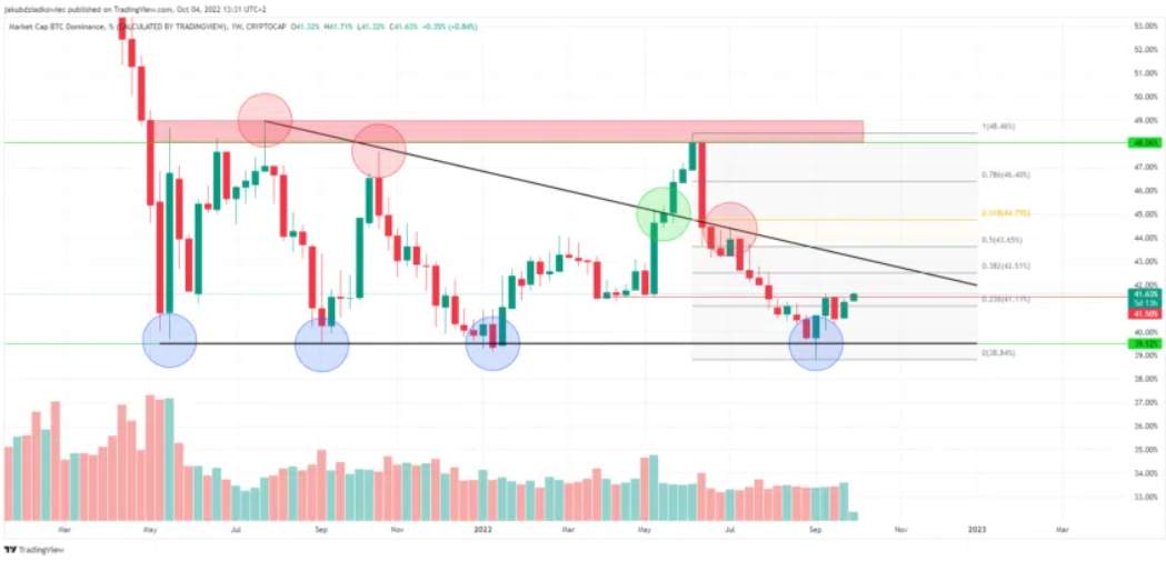 BTCD Lấy Lại Ngưỡng Kháng Cự Khi Ether Giảm Mạnh Hậu Hợp Nhất