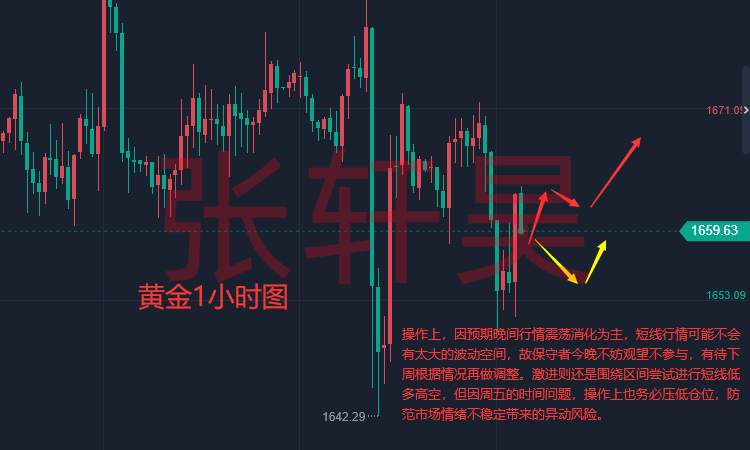 张轩昊：“失控”的通胀！美联储或继续暴力加息 黄金短期跌势难喘息‍