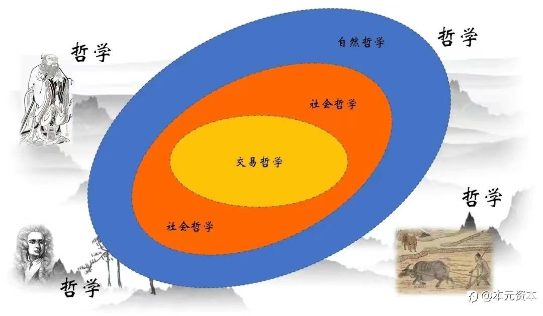 一位八年金市情报员的交易观念—自然交易顺势而为
