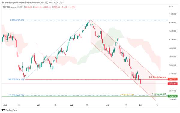 Daily Technical Analysis