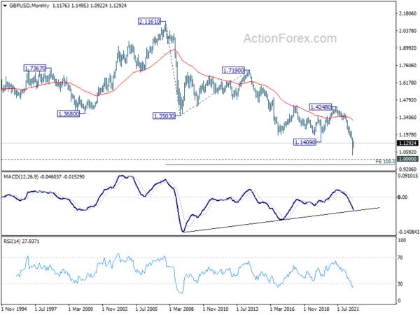 GBP/USD Weekly Outlook