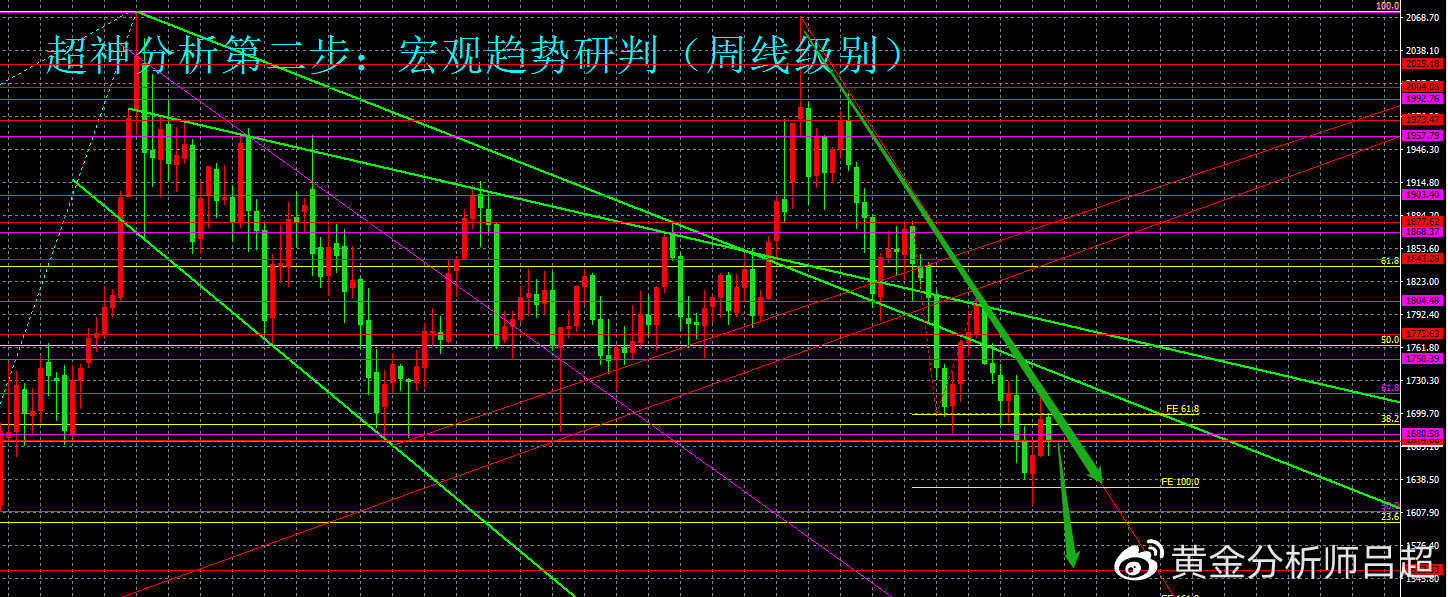（黄金分析师吕超）聚焦美国9月CPI，谨防黄金空头突袭