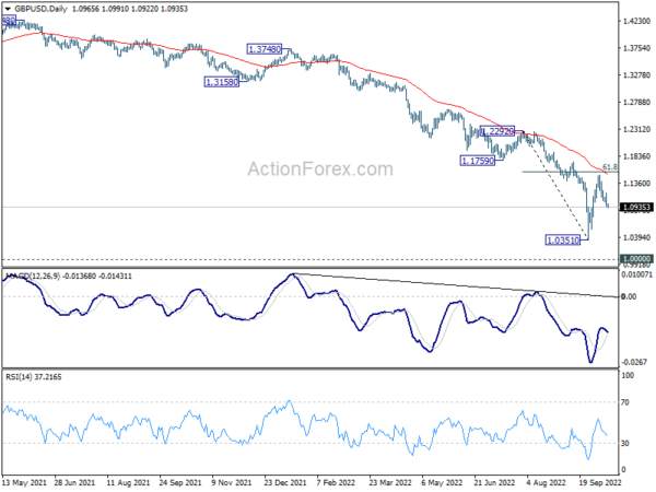 GBP/USD Daily Outlook