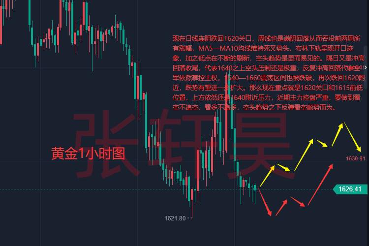 张轩昊：欧美通胀高烧不退，加息潮笼罩，黄金再探前低1620