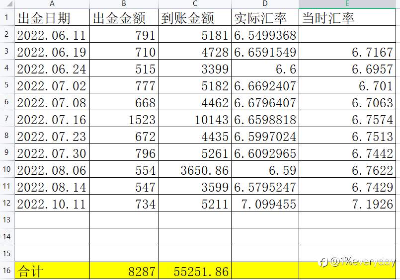 逃跑计划11(2022.10.11)