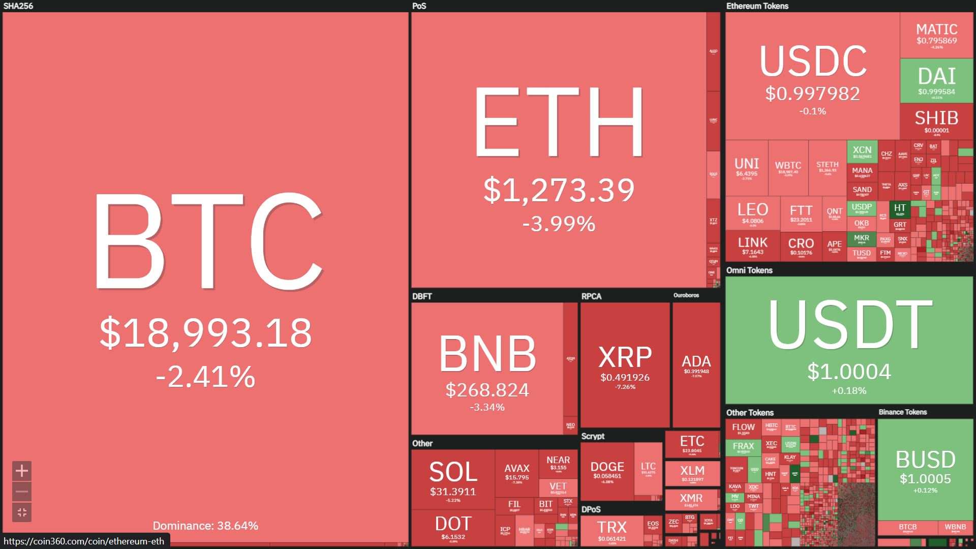 Bitcoin lại “rơi rụng” trước ngày có số liệu lạm phát Mỹ