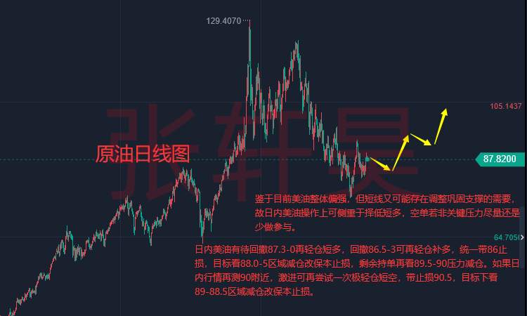 张轩昊：警惕美国经济增长是暂时 衰退风险未解除!现货黄金多空拉锯维持震荡