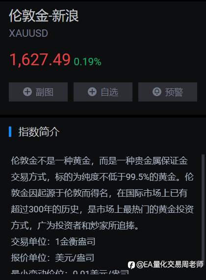 今日黄金操作策略分析